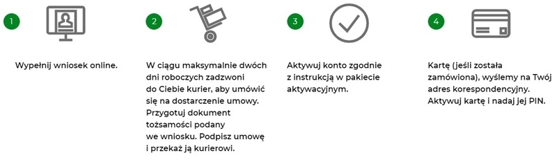 mBank-założenie-eKonta-przez-kuriera-forsawsieci
