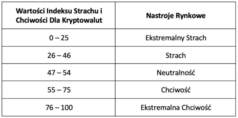 Indeks-Strachu-i-Chciwosci-768x383